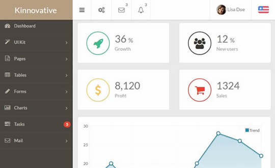 Kinnovative Responsive Bootstrap Angular JS Admin WebApp 